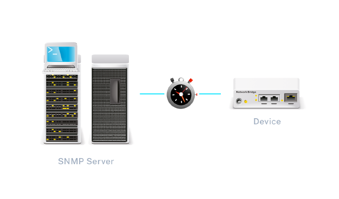 Recurring Data via SNMP connection