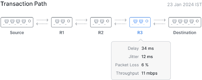 Data Traffic Path