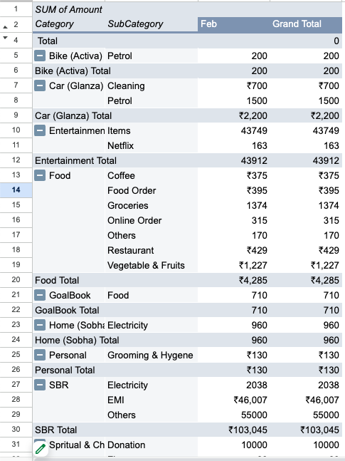 Pivotal Table