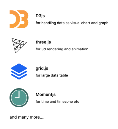 Framework for a specific functionality