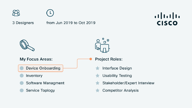 Role &amp; Responsibilities