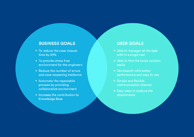 Business Goals Vs User Goals
