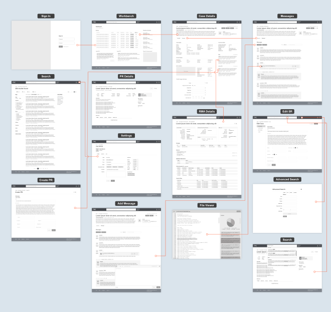 Screen Flow