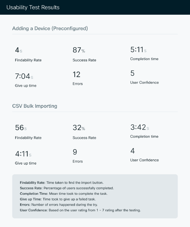 User Testing Report