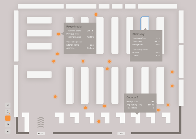 Interactive Store Layout with live customer moment.