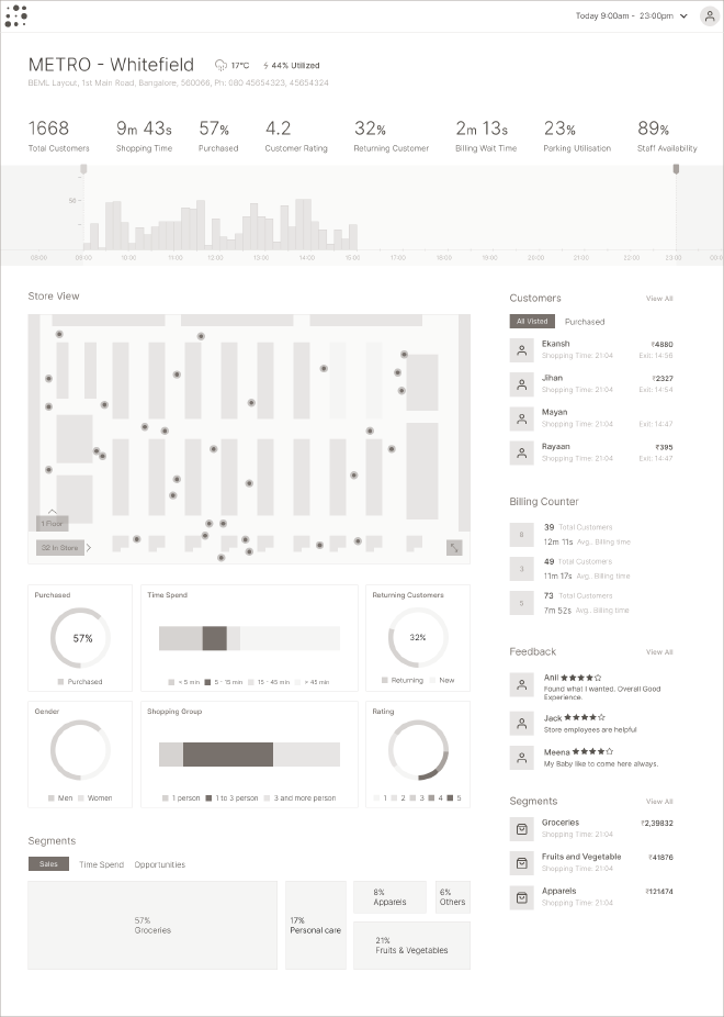 Store Analytics