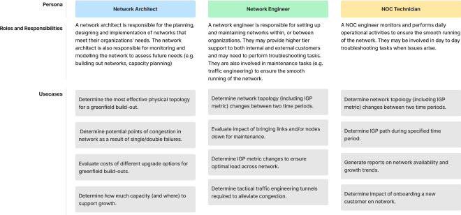 Use cases