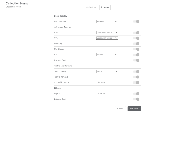 Aggregated collected data