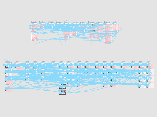 Complex login flow in Figma vs dynamic HTML screen